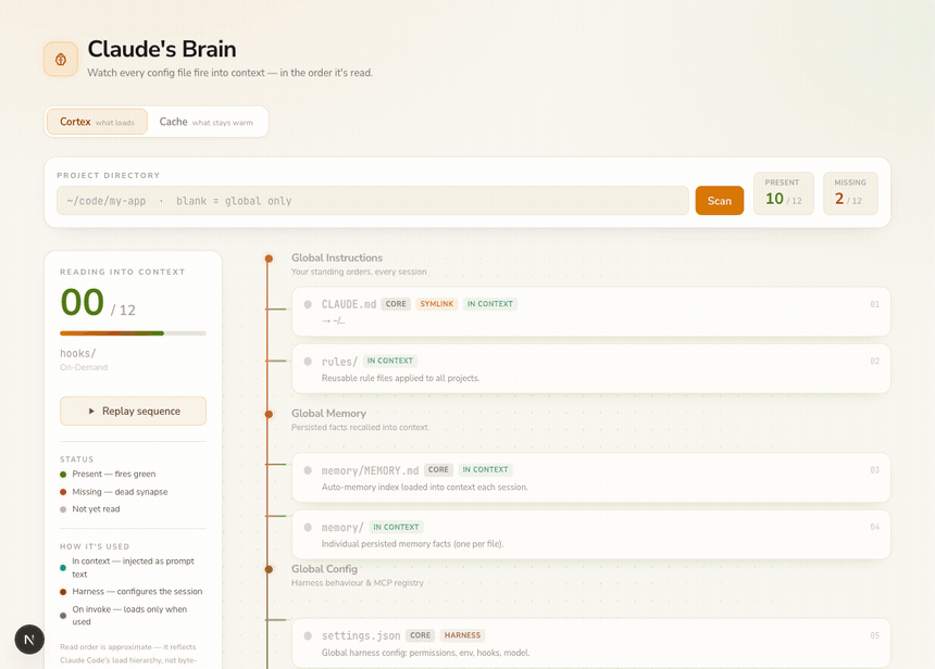 The Cortex — every file Claude Code reads firing into context one at a time, in load order, down a neural spine